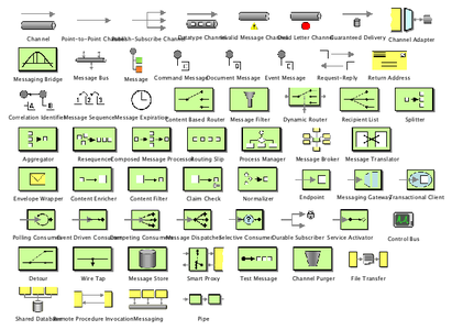 enterprise patterns