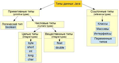 java type system