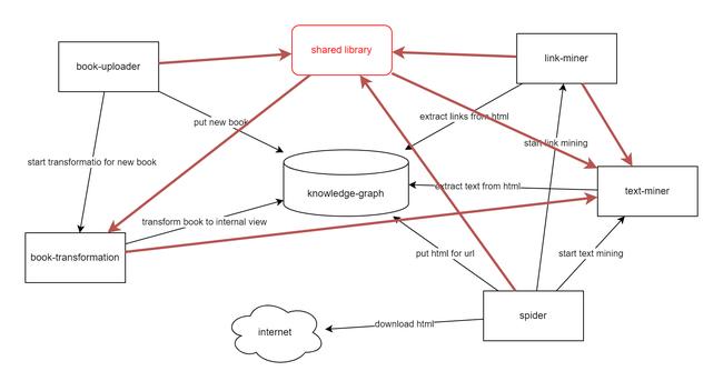 monolith architecture deployment diagram 2