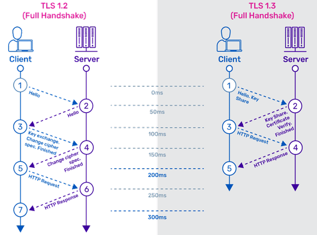 tls-versions.png