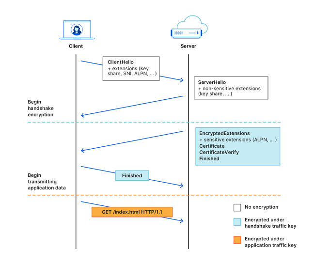 tls1.3-hs.png